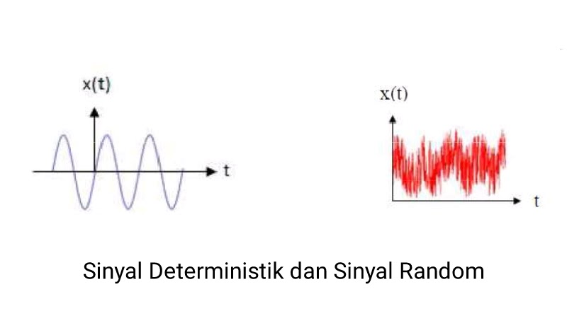 Sinyal Deterministik dan Sinyal Random