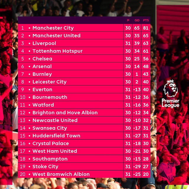 Stoke City