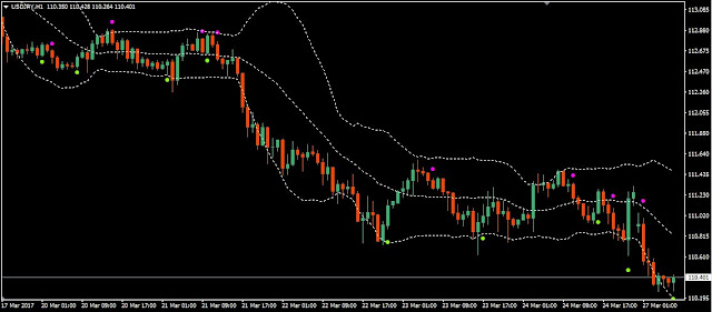 Forex Miracle