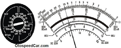 Cara Penggunaan Alat Ukur Multitester