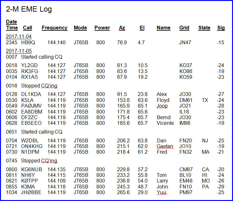 W8TN's Ramblings ARRL EME Contest Results