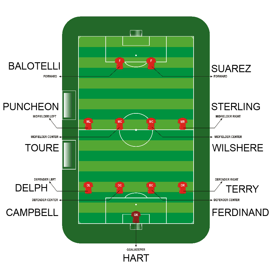 Aaron Wallis Sales Recruitment Blog Recruiting My Dream Football Team