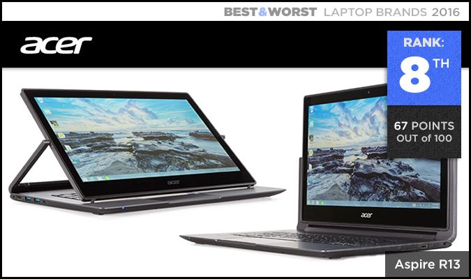 ELECTRONIC DEVICES : Acer: Best and Worst Laptop Brands