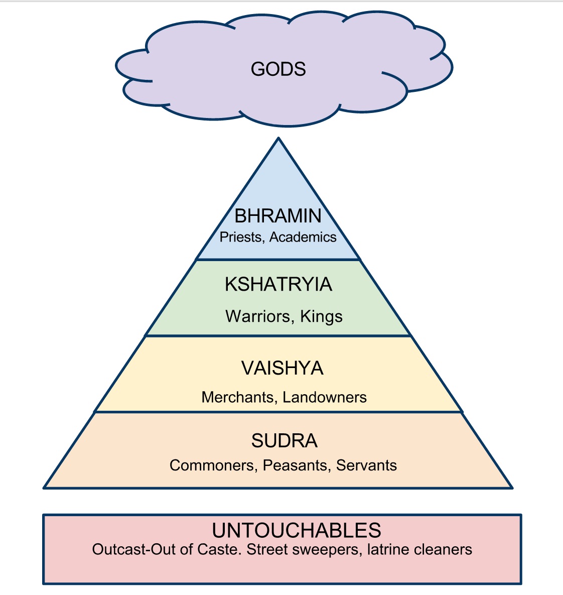 sajis blog caste systems in India