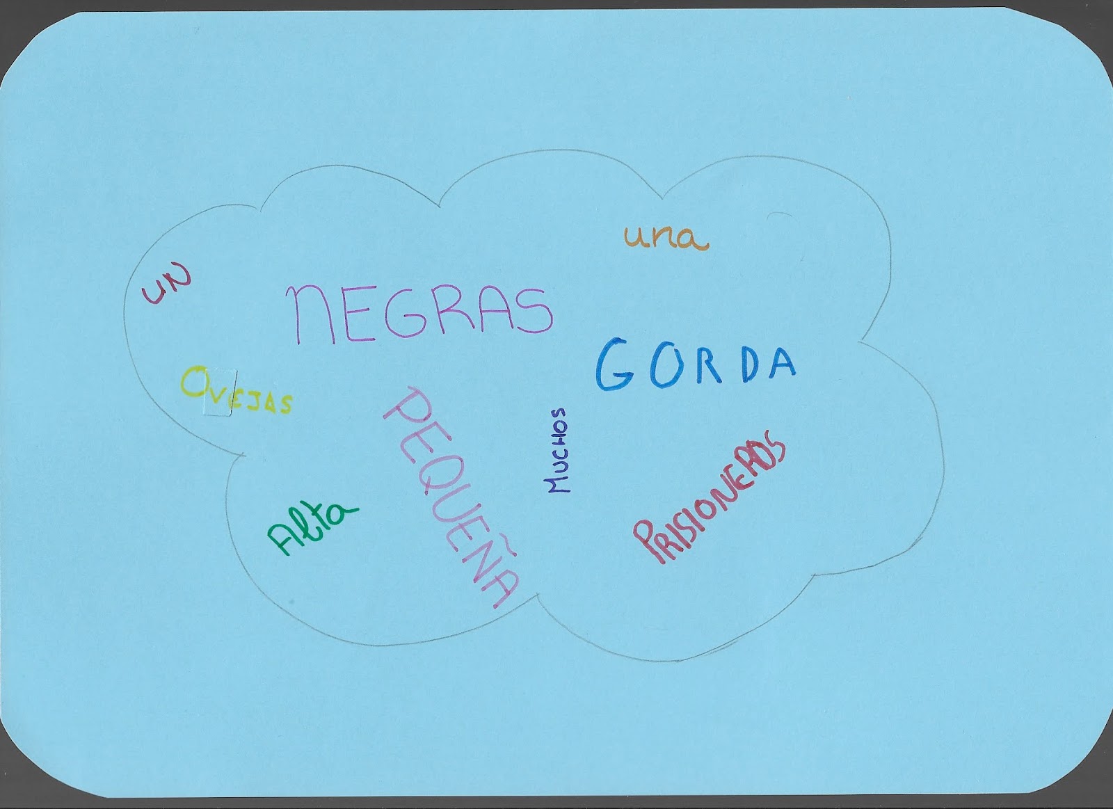 Textomorfosintacteízate NUBES DE PALABRAS