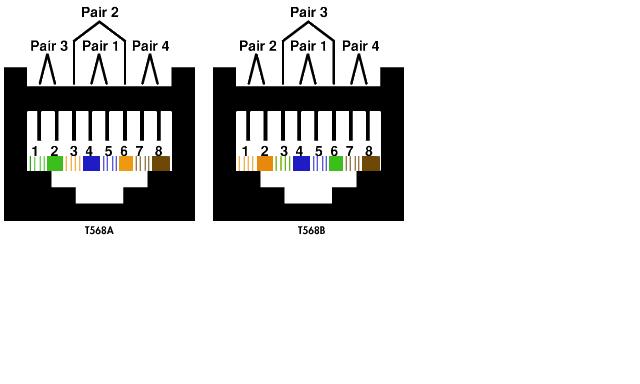 CAT 5 WIRING AND COLOUR CODES - IT support TEAM