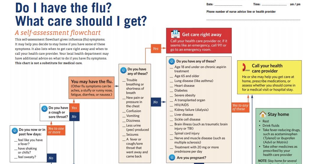 Cold Or Flu Flow Chart