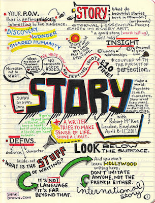 The Art of Storytelling 