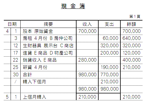 圖解作帳 需要作帳 不會看帳的人 救星來了 閱讀心得 Alyssa Chan