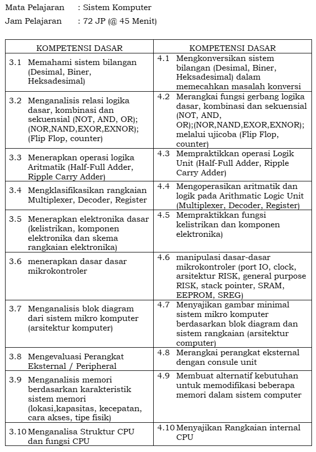 Materi dan modul sistem komputer kelas 10 TKJ MM RPL