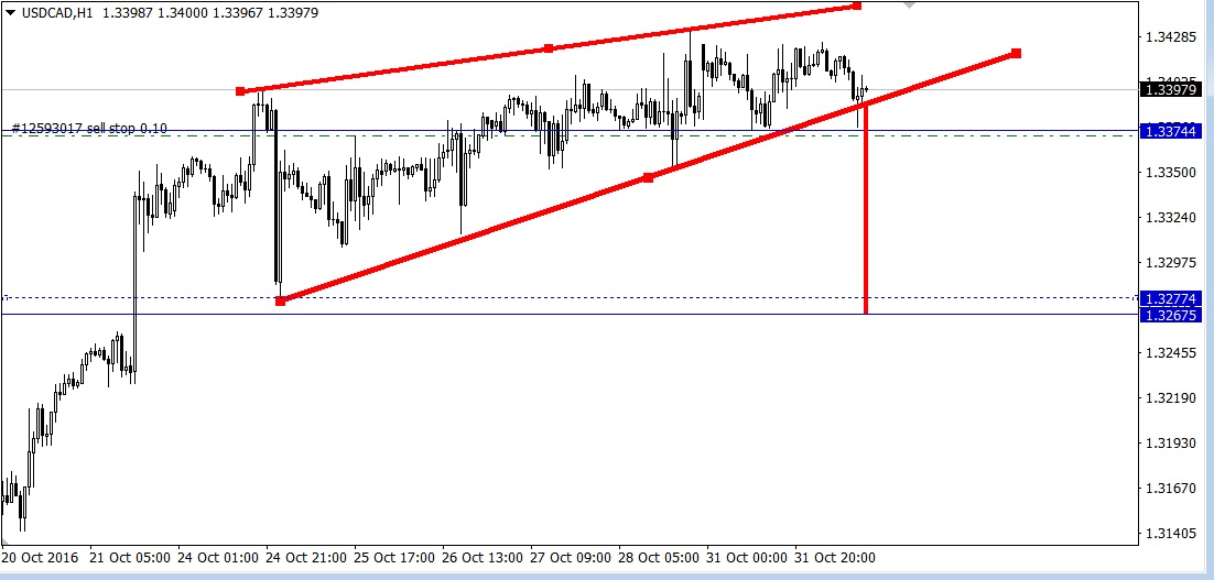 Capitalpha forex