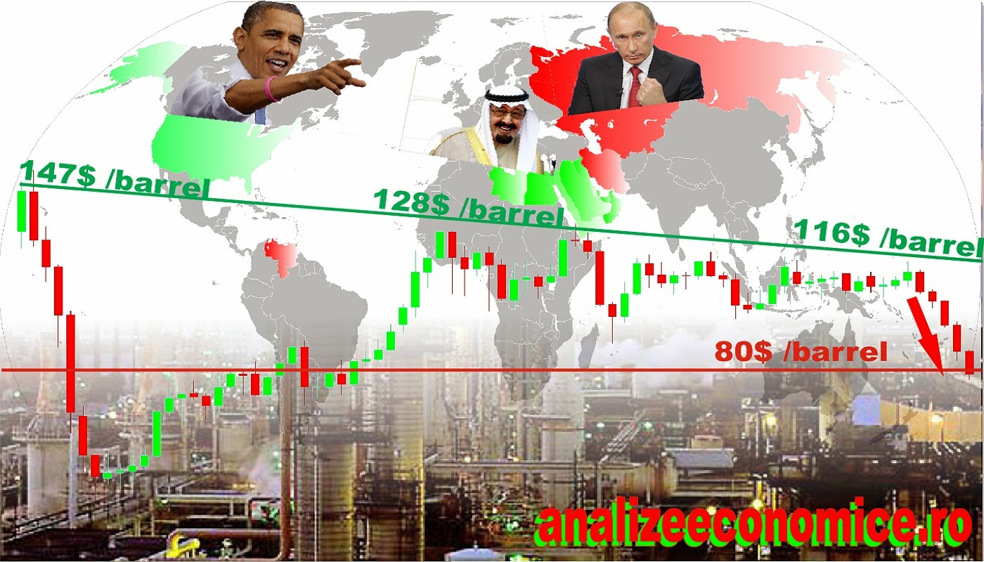 Geopolitica petrolului