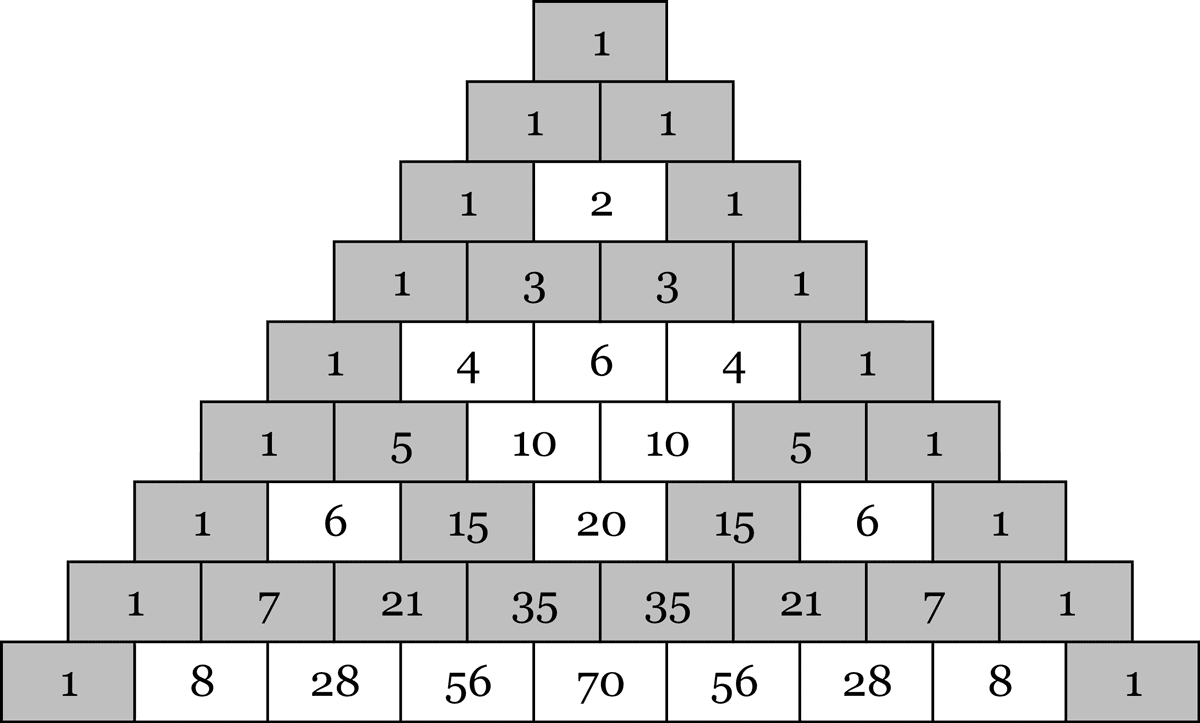 Pascalin kolmio, jossa parittomat termit tummennettu.