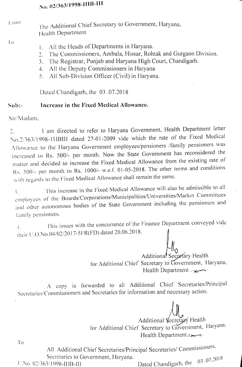 Medical allowance hike in Haryana Rs 500 to Rs 1000 Teacher Haryana