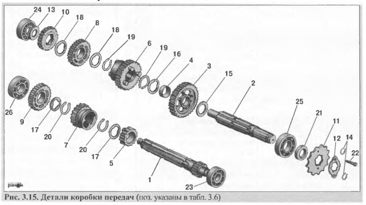 Устройство двигателя мопеда альфа 110 куб с описанием и схемами