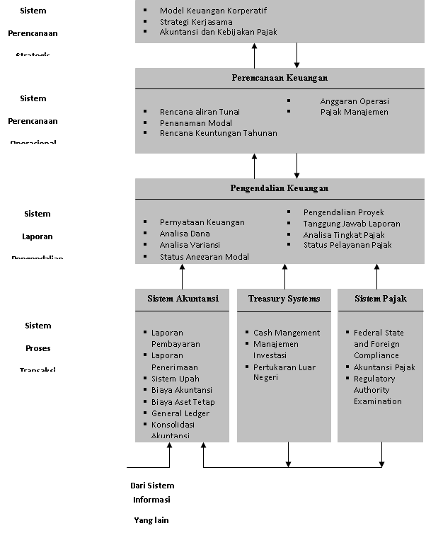 Jurnal Sistem Informasi Manajemen Keuangan Perusahaan