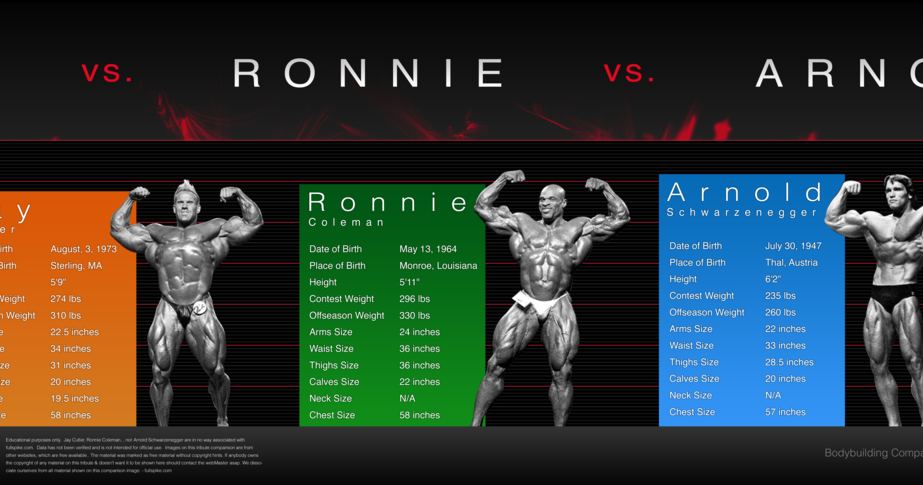 Strength Fighter Jay Cutler Vs Ronnie Coleman Vs Arnold