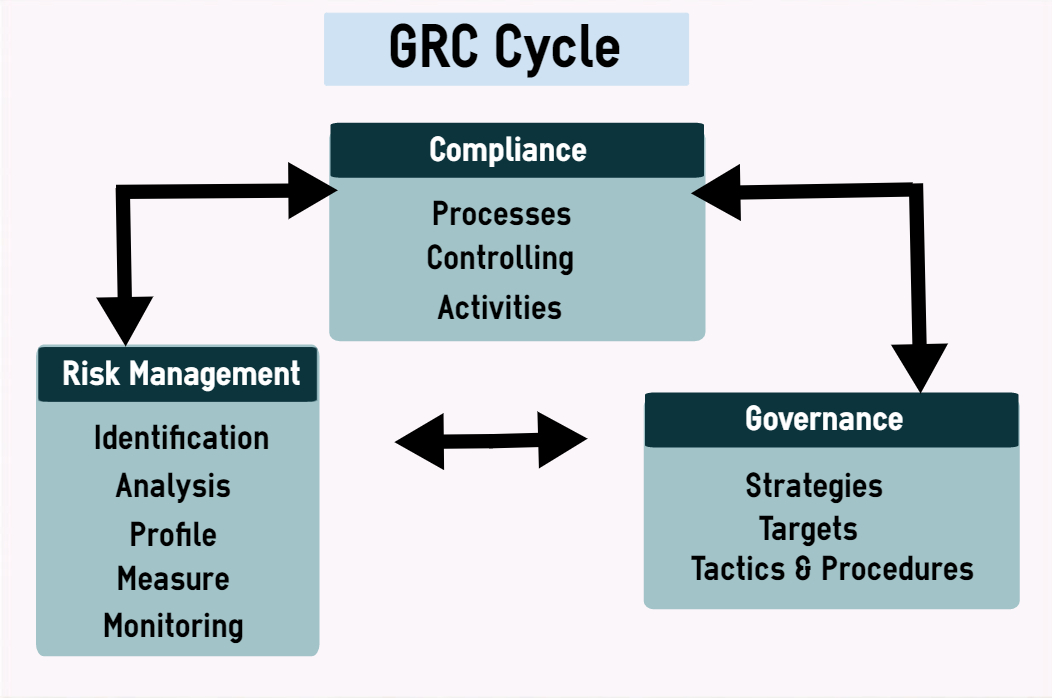 Sap grc. Sap grc risk management. grc 408.