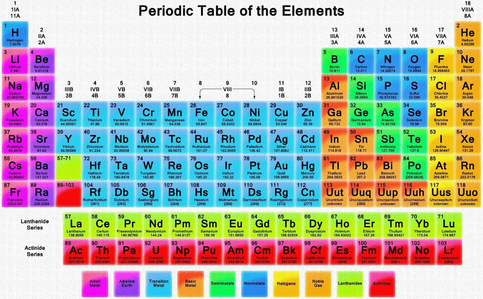 Tabela Periodica Completa E Atualizada 2018 Toda Materia Images