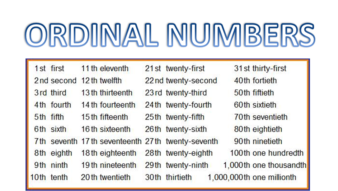 Ordinal numbers презентация