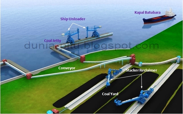 Proses Flow PLTU Batubara - Bagian 1 ~ Dunia PLTU mollier diagram power plant 