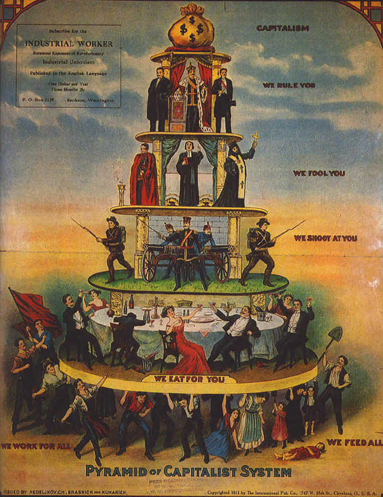 piramide del sistema capitalista