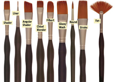 Types of Paint Brushes