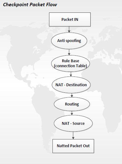 Hacking Checkpoint Firewall