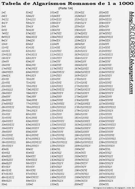 Tabela de Algarismos Romanos de 1 a 1000 para Imprimir (Parte 1)