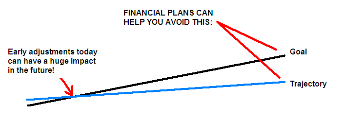 daily schedule of a financial advisor