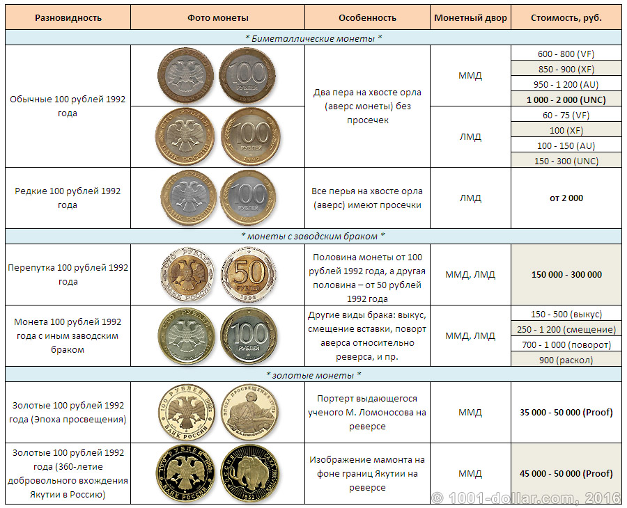Выбрать номинал монеты