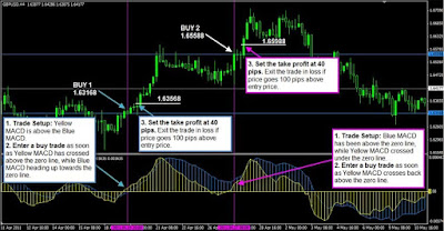 Forex Trading Systems and Strategies