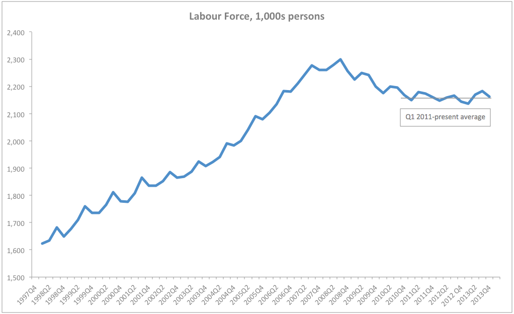 True Economics 5/3/2014 Broader Measures of Unemployment in Ireland