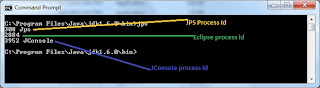 Simplify Java Coding: Dissection of Java Process