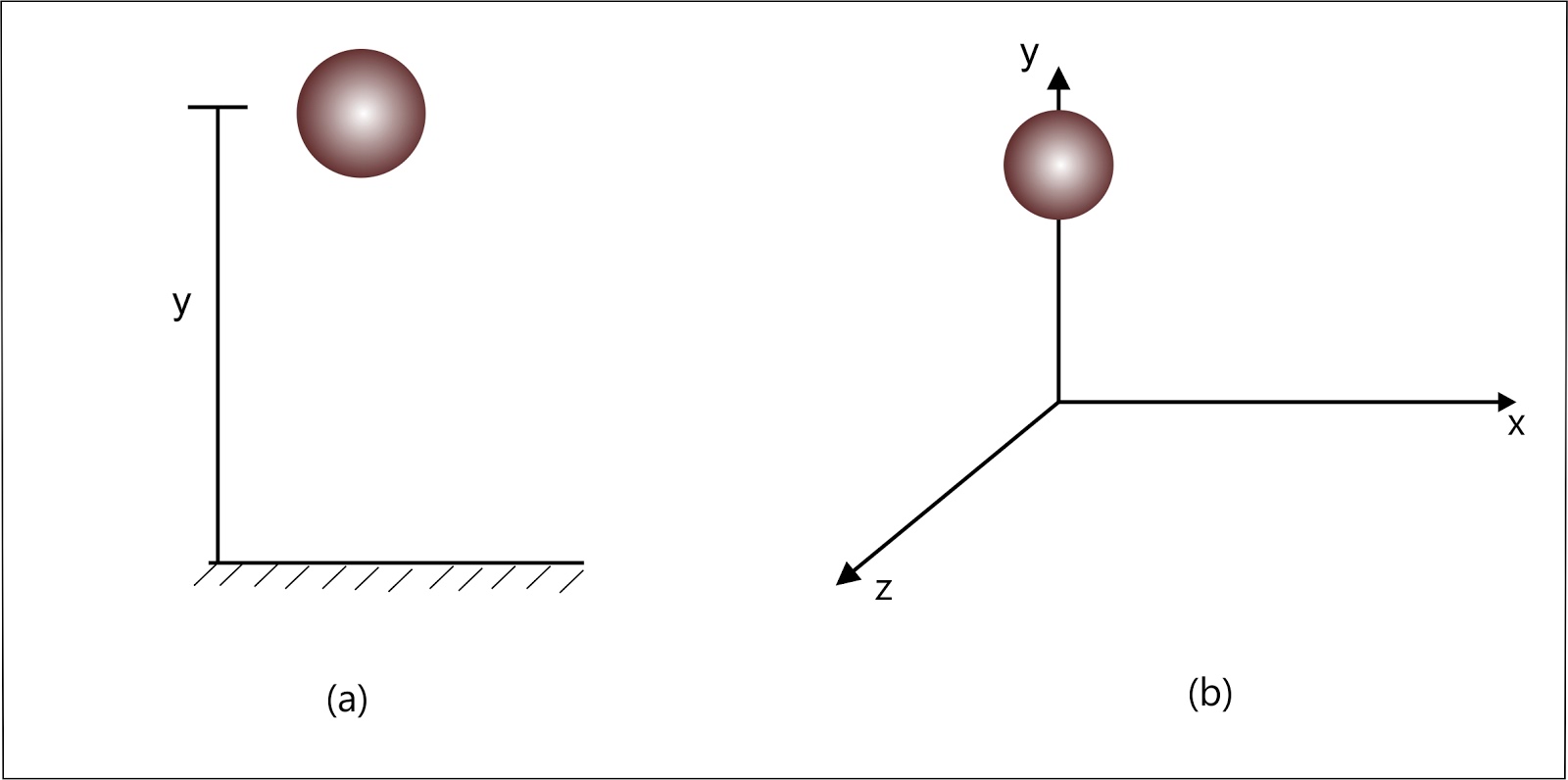 PENYELESAIAN SOALSOAL TENTANG GERAK DENGAN PENDEKATAN
