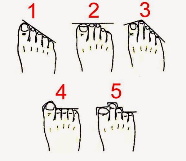 Human nature according to foot shapes in Hindi