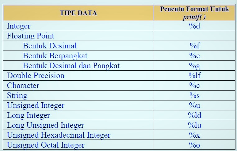 Teknologi Komputer Belajar Membuat Program Kasir Sederhana Menggunakan Printf