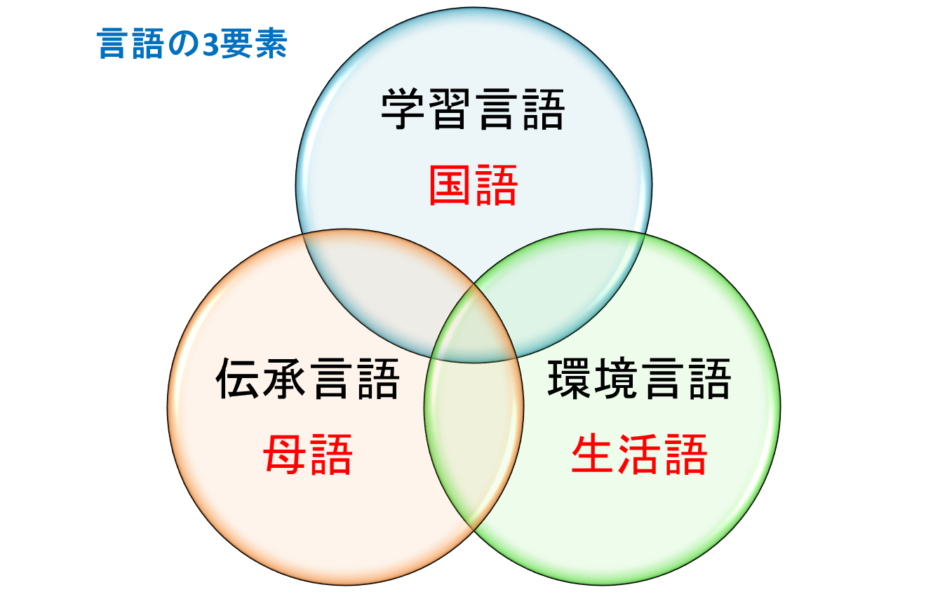 原材料 一部の抽出プロセスは環境に悲惨な影響を与えます。