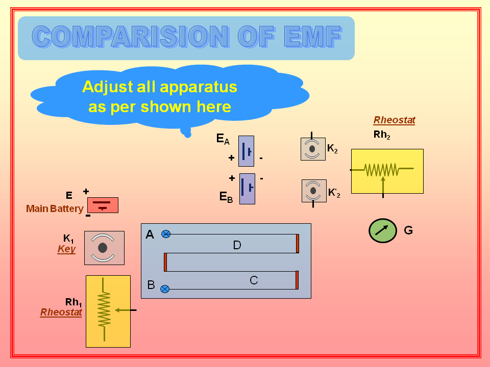 Physics Learn COMPARISION OF EMF , principle of potentiometer GSEB std