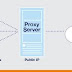 Instalar Proxy Squid y SSH en Tu VPS Configuraciones