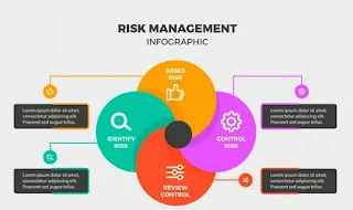 Apakah Pengertian Manajemen Risiko (Risk Management)?