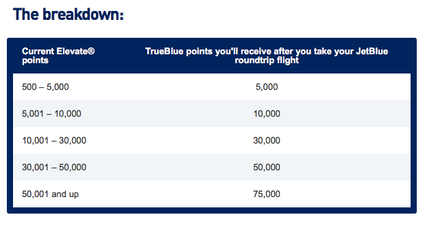 frequent flyer bonuses jetblue trueblue will give virgin america true blue frequent flyer