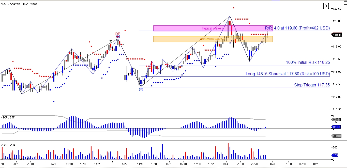 Wave rider trading system