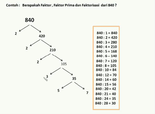 Contoh Soal Matematika Faktorisasi - BangSoal