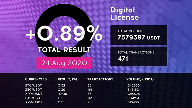 Ежедневный отчет от проекта Qubittech Ежедневный отчет от Qubittech