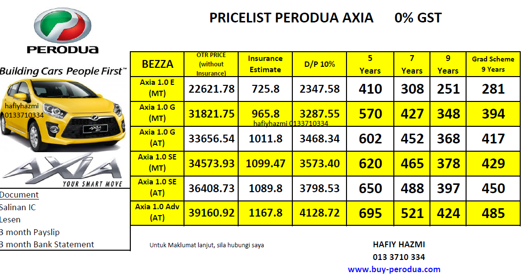 Axia Full Loan 2019  This loan provides economic relief to small