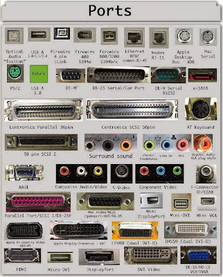 Different ports of networking and communication system ports ~ eclipse4u