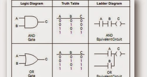 [DIAGRAM] Logic Gates Ladder Diagram - MYDIAGRAM.ONLINE