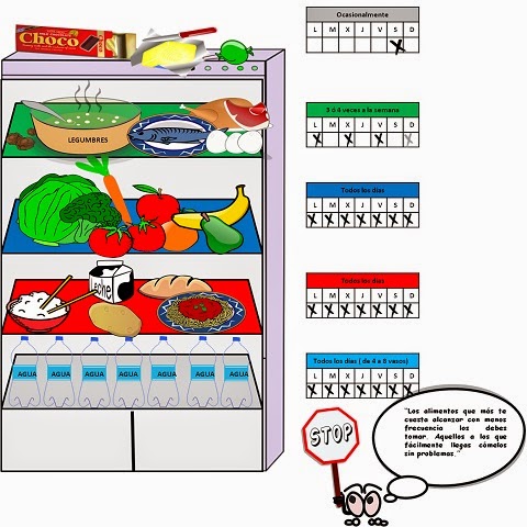 Nevera saludable y organizada