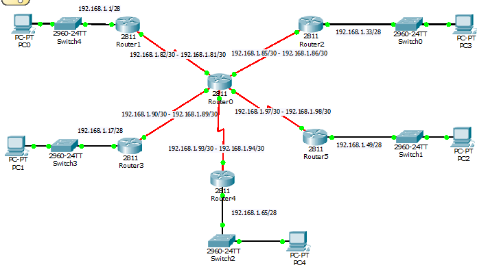 Схемы адресации vlsm